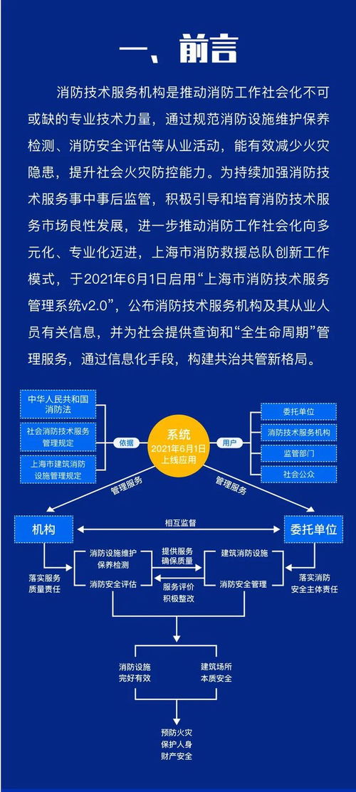 图解 上海市消防技术服务管理系统V2.0